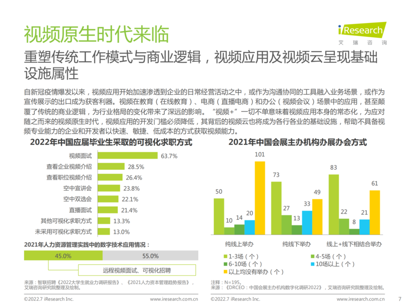 2022年中国视频云服务研究报告