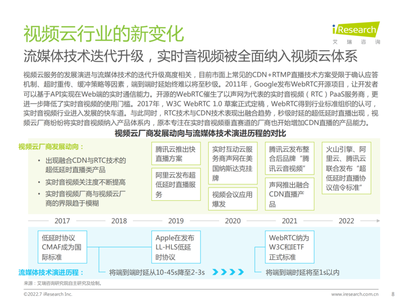 2022年中国视频云服务研究报告