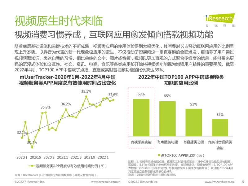 2022年中国视频云服务研究报告