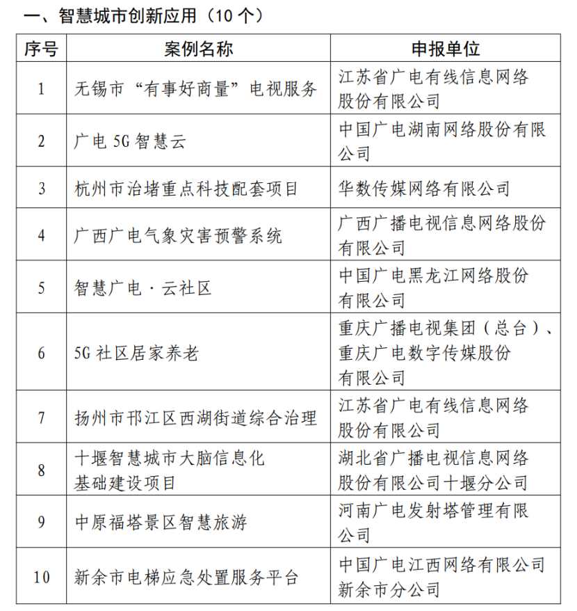 广电总局公示“全国智慧广电网络新服务”征集评选结果，这些省网案例上榜！