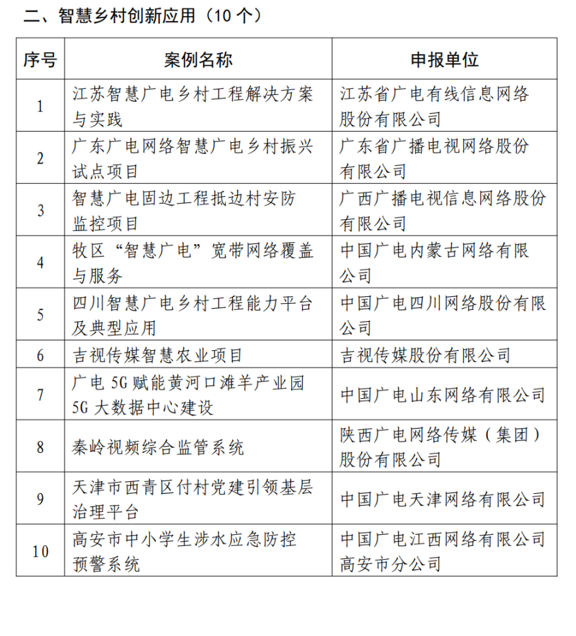 广电总局公示“全国智慧广电网络新服务”征集评选结果，这些省网案例上榜！