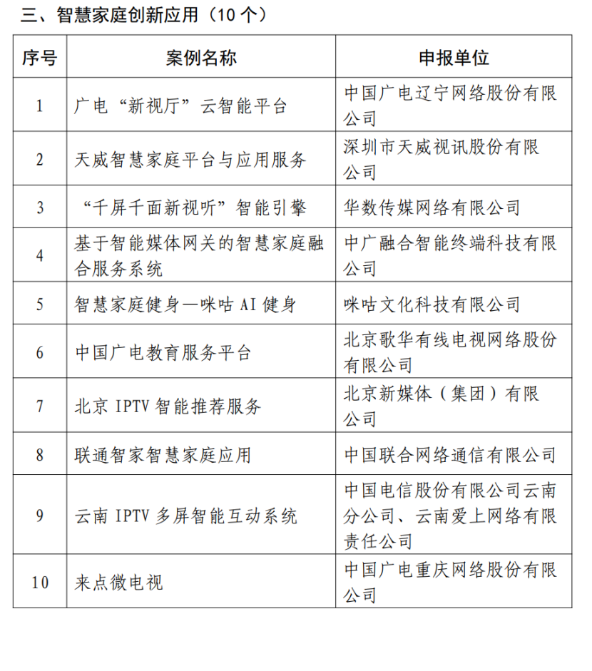 广电总局公示“全国智慧广电网络新服务”征集评选结果，这些省网案例上榜！