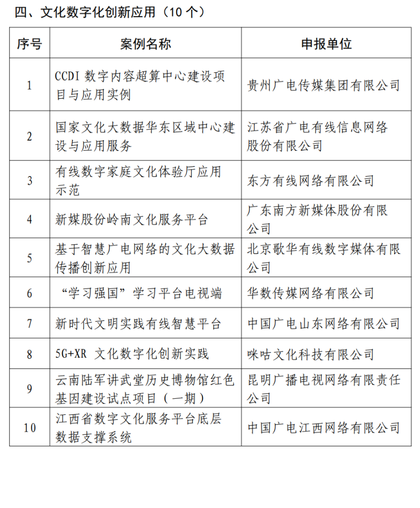 广电总局公示“全国智慧广电网络新服务”征集评选结果，这些省网案例上榜！