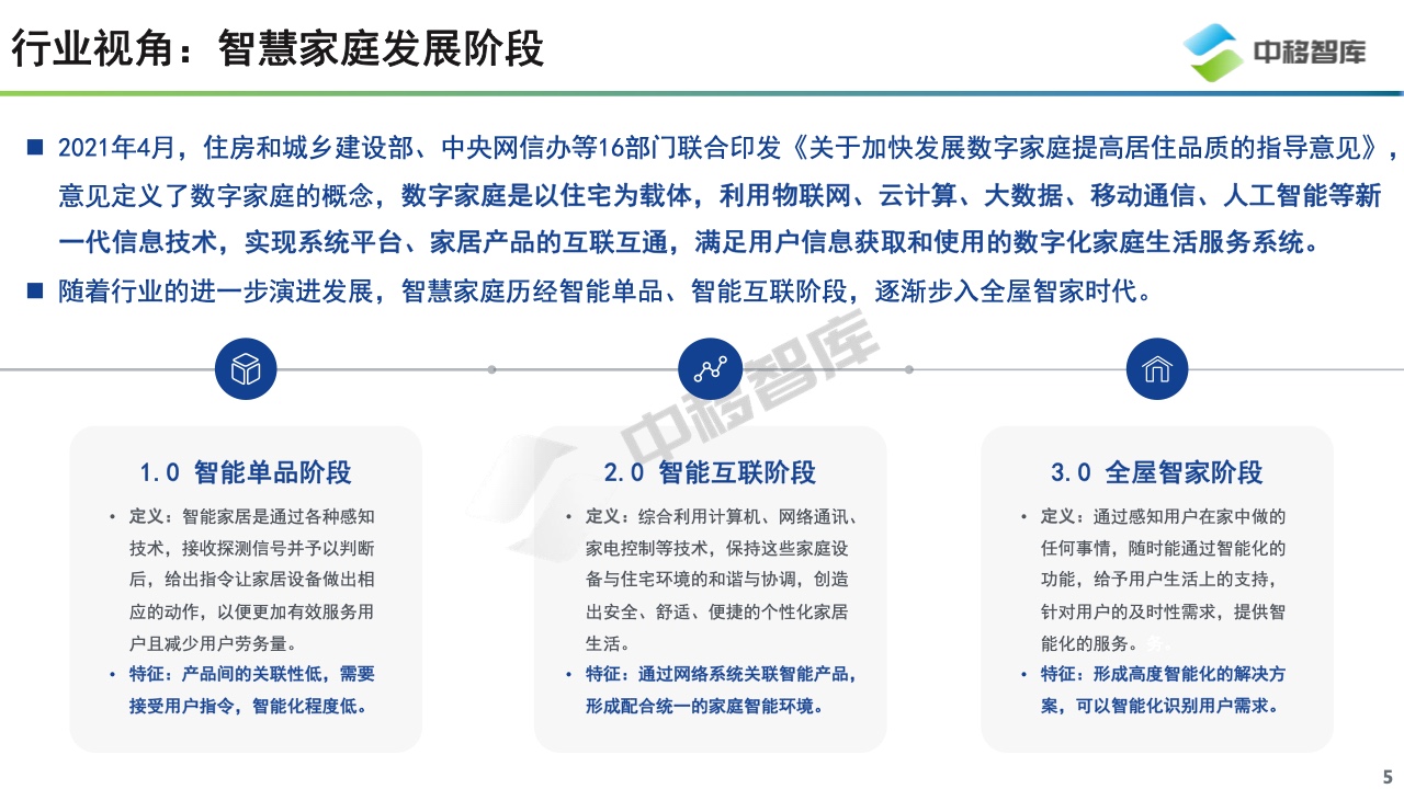 中国智慧家庭趋势研究报告摘要