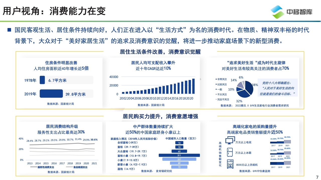 中国智慧家庭趋势研究报告摘要