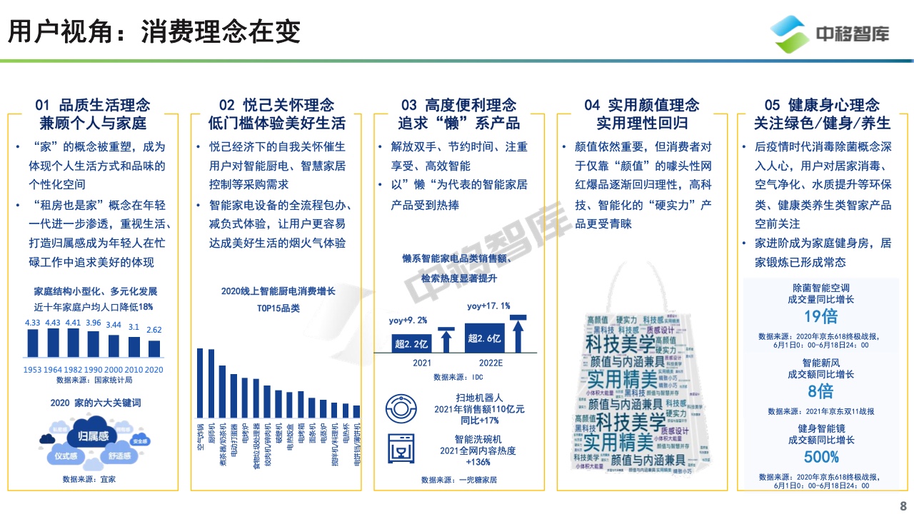 中国智慧家庭趋势研究报告摘要