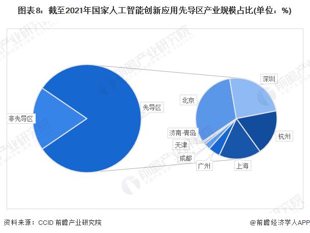 重磅！2022年天津市人工智能产业链全景图谱(附产业政策、产业链现状图谱、产业资源空间布局、产业链发展规划)