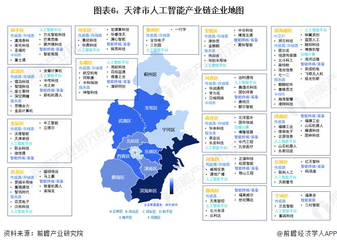 重磅！2022年天津市人工智能产业链全景图谱(附产业政策、产业链现状图谱、产业资源空间布局、产业链发展规划)