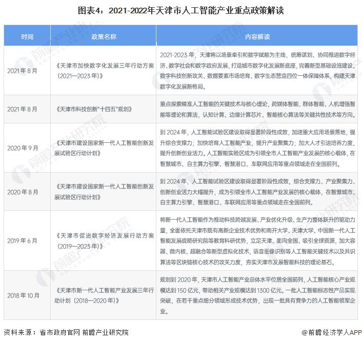 重磅！2022年天津市人工智能产业链全景图谱(附产业政策、产业链现状图谱、产业资源空间布局、产业链发展规划)