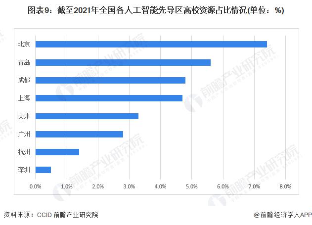 重磅！2022年天津市人工智能产业链全景图谱(附产业政策、产业链现状图谱、产业资源空间布局、产业链发展规划)