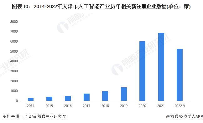 重磅！2022年天津市人工智能产业链全景图谱(附产业政策、产业链现状图谱、产业资源空间布局、产业链发展规划)