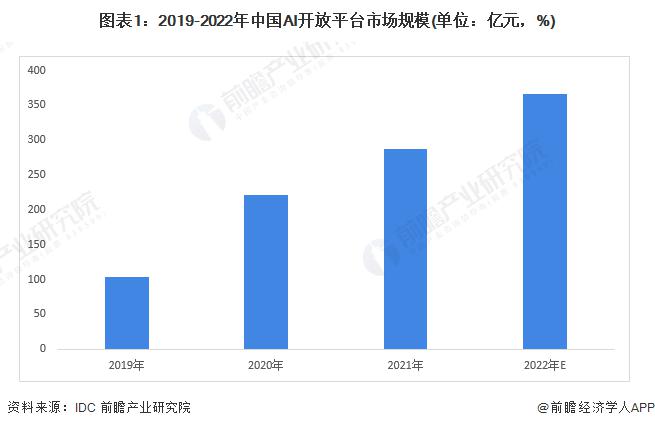 重磅！2022年天津市人工智能产业链全景图谱(附产业政策、产业链现状图谱、产业资源空间布局、产业链发展规划)