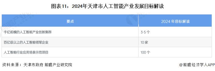 重磅！2022年天津市人工智能产业链全景图谱(附产业政策、产业链现状图谱、产业资源空间布局、产业链发展规划)