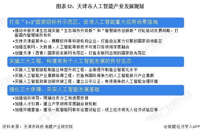 重磅！2022年天津市人工智能产业链全景图谱(附产业政策、产业链现状图谱、产业资源空间布局、产业链发展规划)