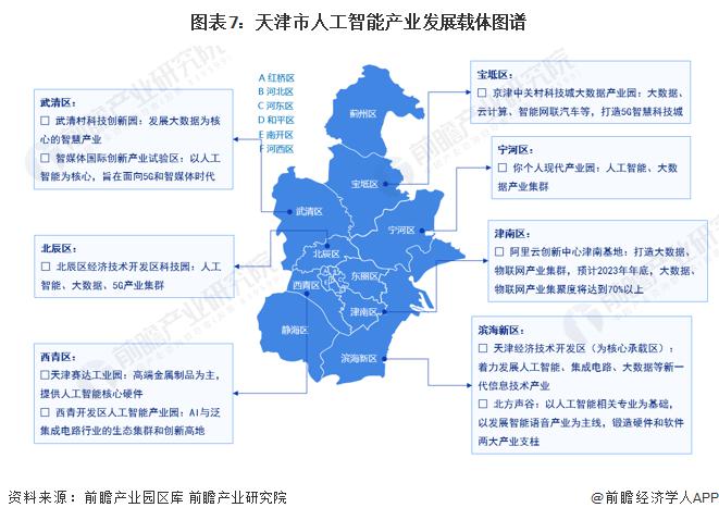 重磅！2022年天津市人工智能产业链全景图谱(附产业政策、产业链现状图谱、产业资源空间布局、产业链发展规划)