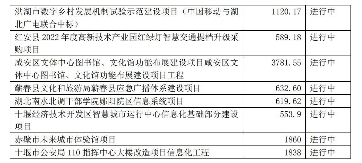 中标价格3781.55万元，湖北广电政企业务又有新突破！