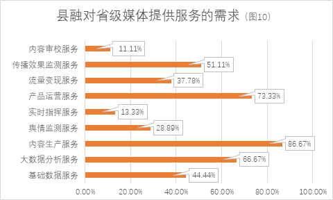 从对接省域传播平台建设看:县级融媒体中心发展的趋势与路径