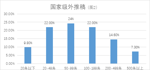 从对接省域传播平台建设看:县级融媒体中心发展的趋势与路径