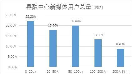 从对接省域传播平台建设看:县级融媒体中心发展的趋势与路径