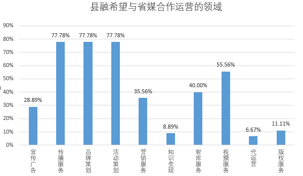 从对接省域传播平台建设看:县级融媒体中心发展的趋势与路径