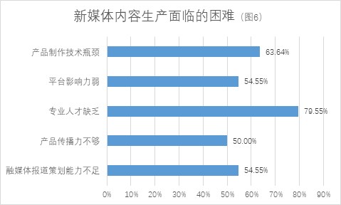 从对接省域传播平台建设看:县级融媒体中心发展的趋势与路径