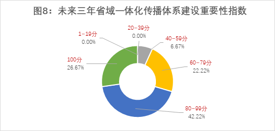 从对接省域传播平台建设看:县级融媒体中心发展的趋势与路径