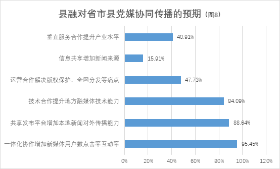 从对接省域传播平台建设看:县级融媒体中心发展的趋势与路径