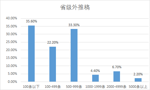 从对接省域传播平台建设看:县级融媒体中心发展的趋势与路径