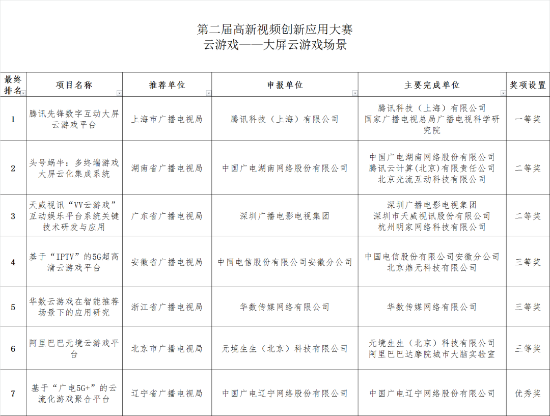 5个赛道、12个场景，广电总局公示110个高新视频项目