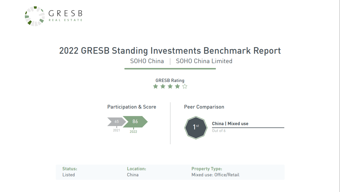 SOHO中国获GRESB四星评级 位列中国地区同类型企业第一 