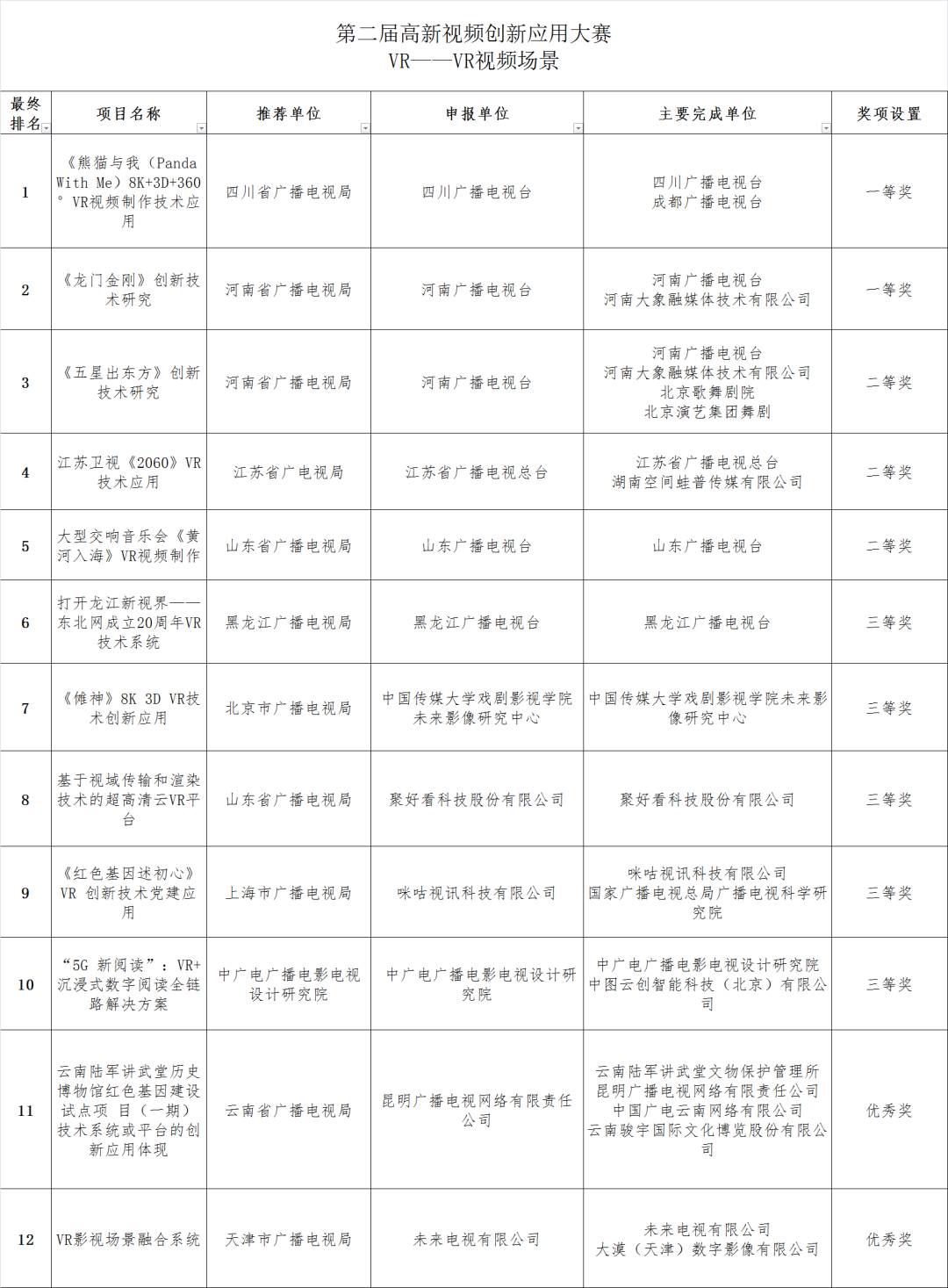 5个赛道、12个场景，广电总局公示110个高新视频项目