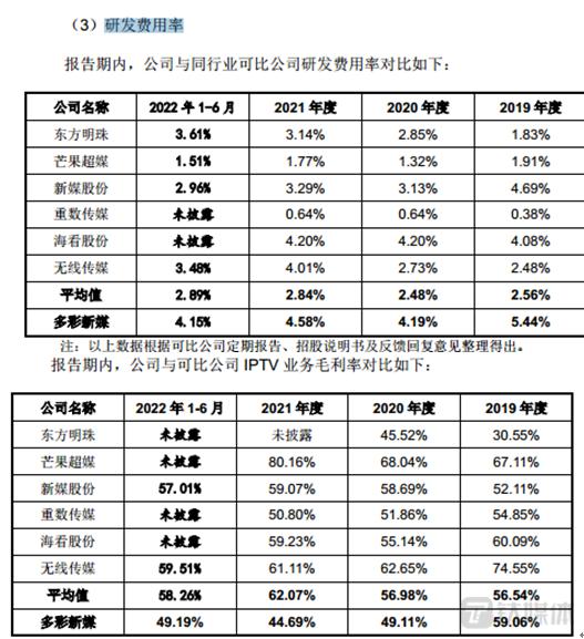 多彩新媒：业绩全部来自贵州，省内市场渗透率达62%
