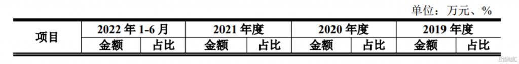 河北广电无线传媒股份有限公司10月19日首发上会