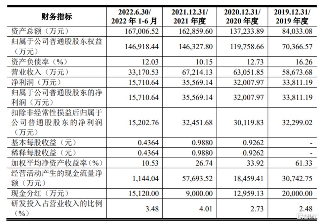 河北广电无线传媒股份有限公司10月19日首发上会