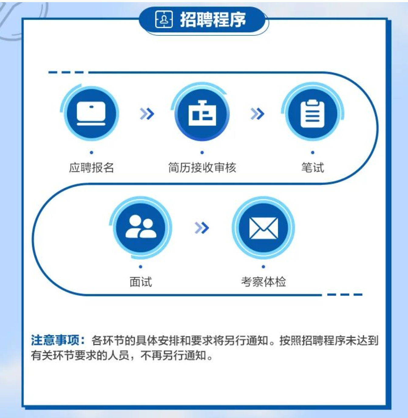 中国广电、广电股份启动招聘，等你来pick!