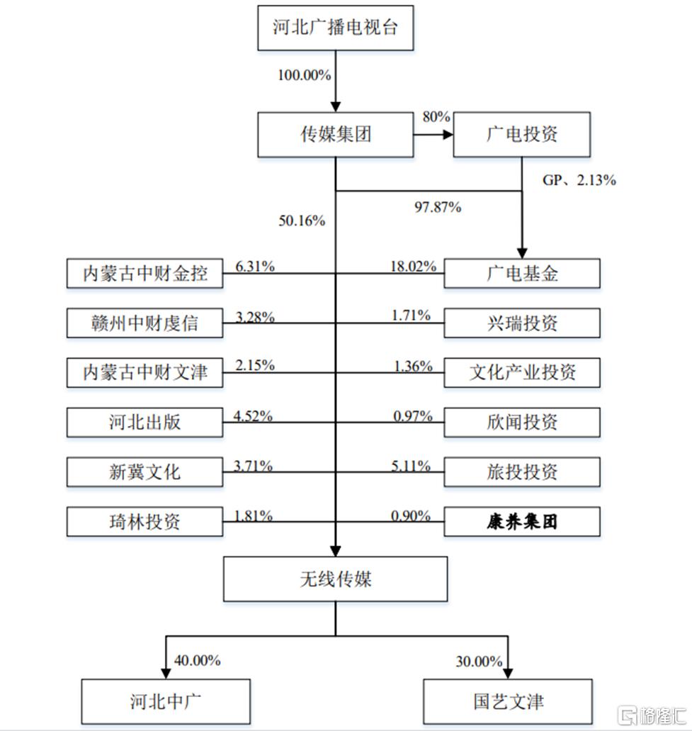 河北广电无线传媒股份有限公司10月19日首发上会