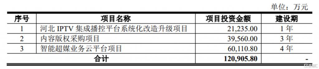 河北广电无线传媒股份有限公司10月19日首发上会