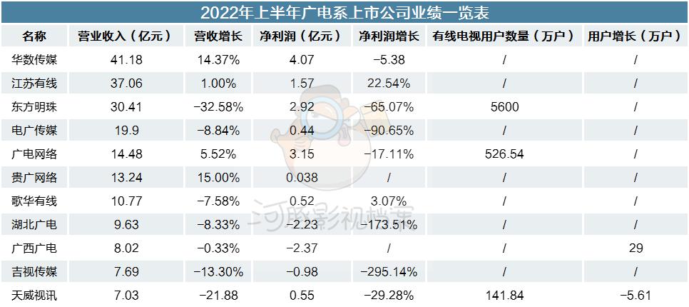 河北无线传媒边跌用户边上市，广电系路在何方