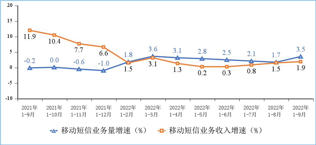 工信部：9月IPTV用户达达3.72亿户 5G移动电话用户达5.1亿户