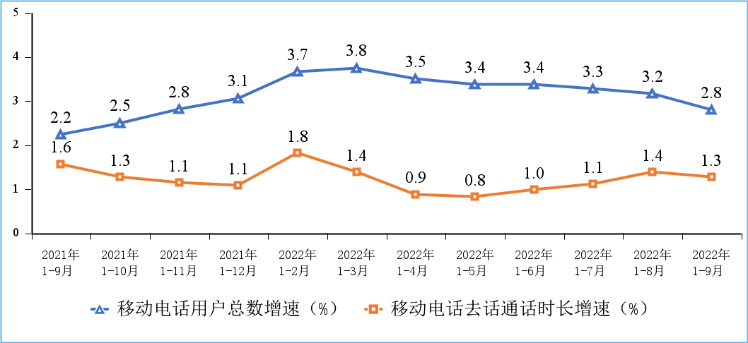 工信部：9月IPTV用户达达3.72亿户 5G移动电话用户达5.1亿户