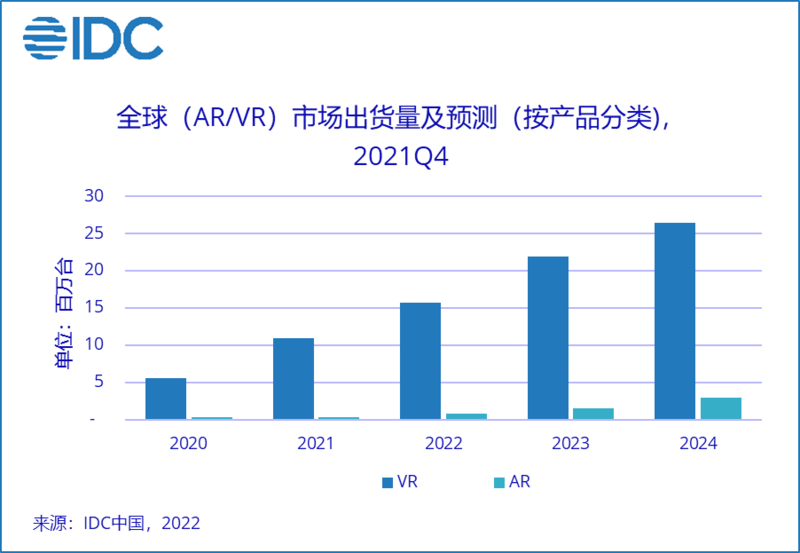 扎克伯格的元宇宙VS库克的AR：国内创业者究竟该信奉谁？