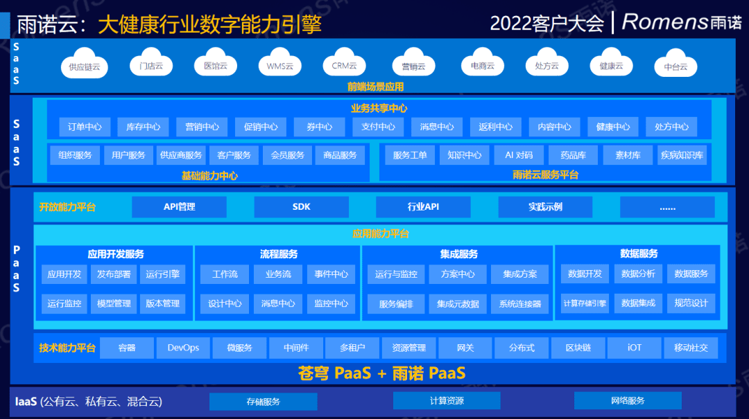 数智重构，创变未来：雨诺2022客户大会圆满召开