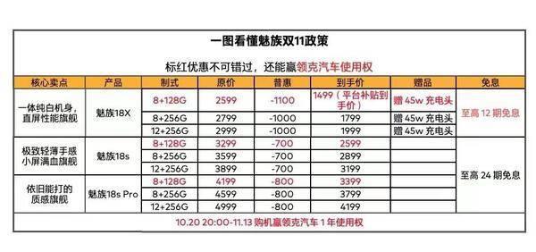 魅族科技“双11”购机优惠活动“空降”，快去get！