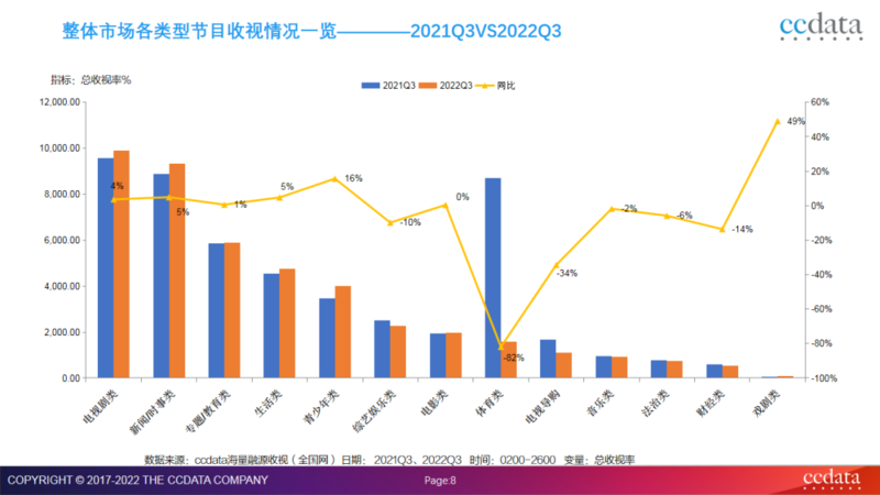 2022年全国网收视三季度盘点