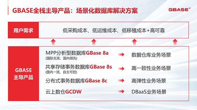 基础软件厂商GBASE南大通用完成新一轮融资