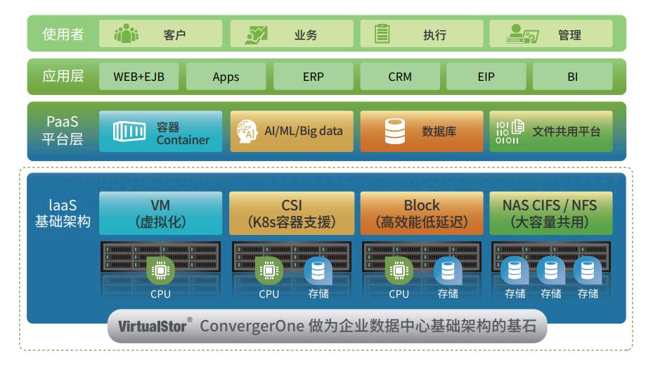 大兆极存（Bigtera）发布新版本超融合平台，协助中小企业数字转型