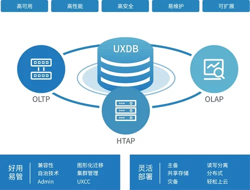 优炫软件：安全可信产品全力出击，助力智慧校园建设升级速度