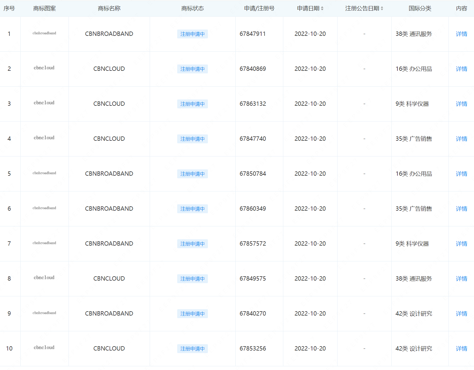 共计10项，中广宽带申请广电宽带与广电云两大系列商标