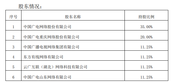 共计10项，中广宽带申请广电宽带与广电云两大系列商标