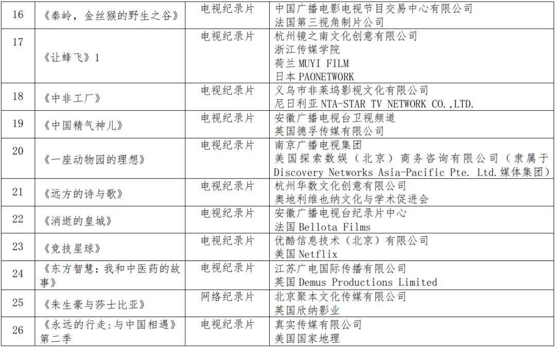 广电总局发布最新通知！事关中外电视合拍